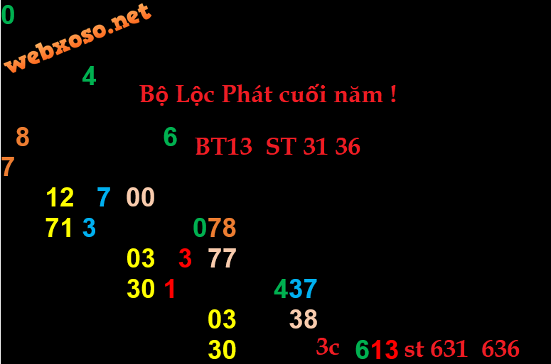 Bộ LỘC PHÁT MIỀN BẮC .png