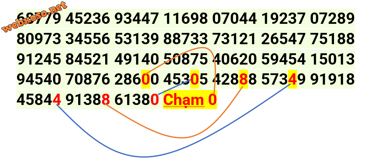 chạm 0.png