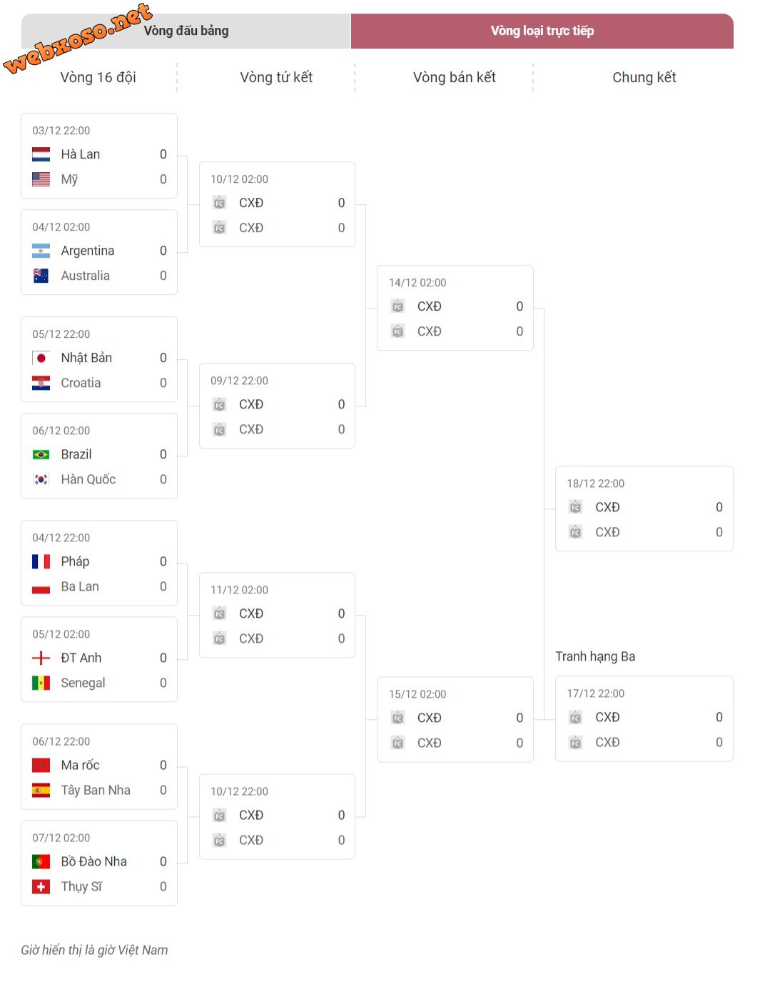 FireShot Capture 021 - Vòng loại trực tiếp World Cup 2022 - Knock-Out World Cup - bongda24h.vn.jpg