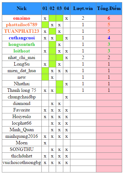 THI DAU DB THANG 52016.png