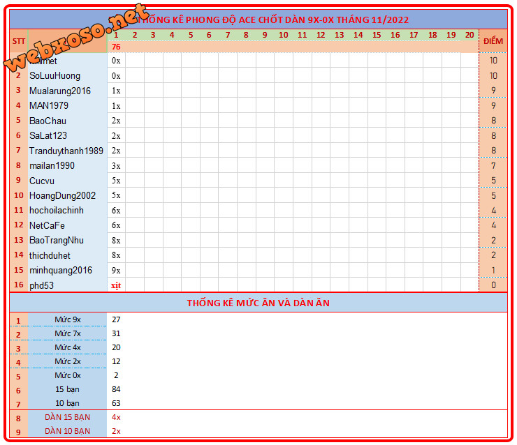 upload_2022-11-1_20-18-29.png