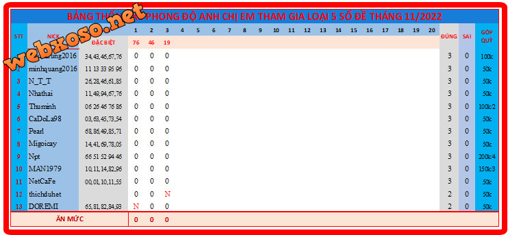 upload_2022-11-3_20-10-34.png
