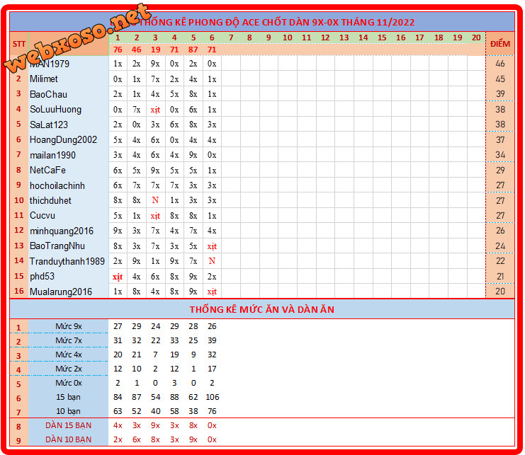 upload_2022-11-7_7-34-1.png