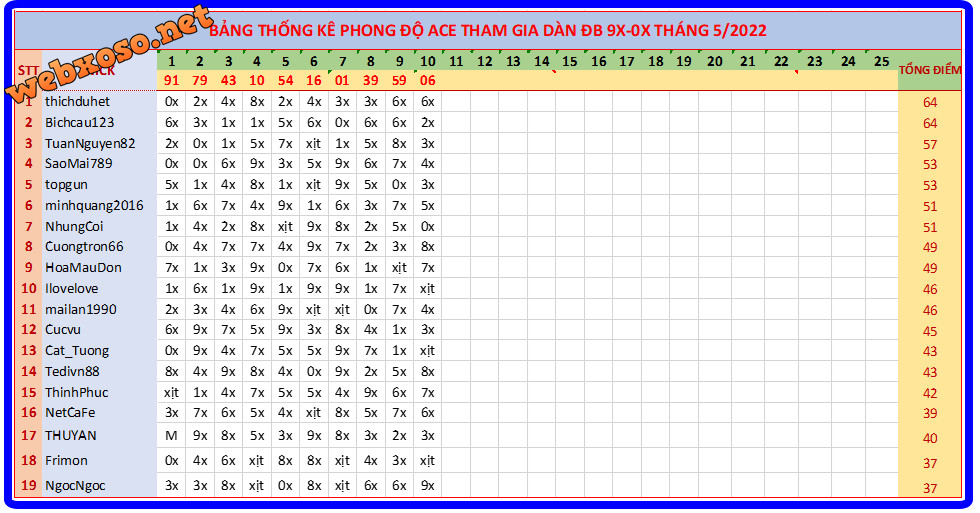 upload_2022-5-10_19-34-16.png