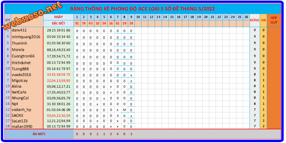 upload_2022-5-9_19-14-29.png