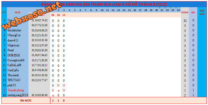 upload_2022-9-3_18-36-56.png